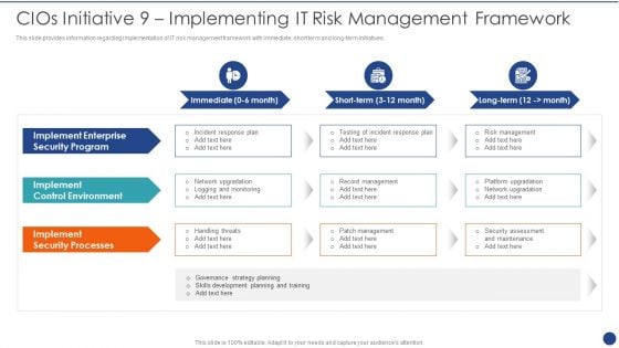 Cios Value Optimization Cios Initiative 9 Implementing IT Risk Management Framework Summary PDF