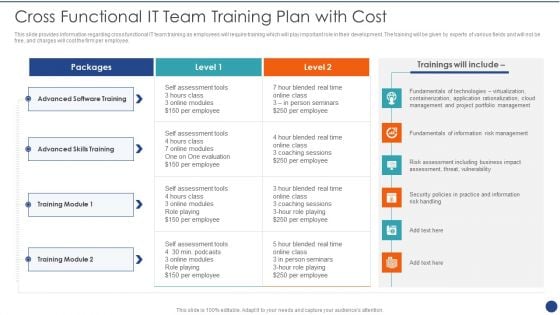 Cios Value Optimization Cross Functional IT Team Training Plan With Cost Demonstration PDF