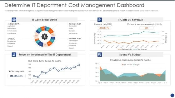 Cios Value Optimization Determine IT Department Cost Management Dashboard Microsoft PDF