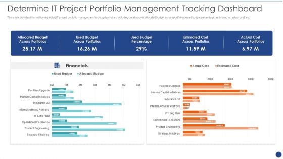 Cios Value Optimization Determine IT Project Portfolio Management Tracking Dashboard Structure PDF