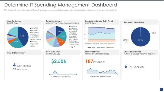 Cios Value Optimization Determine IT Spending Management Dashboard Demonstration PDF