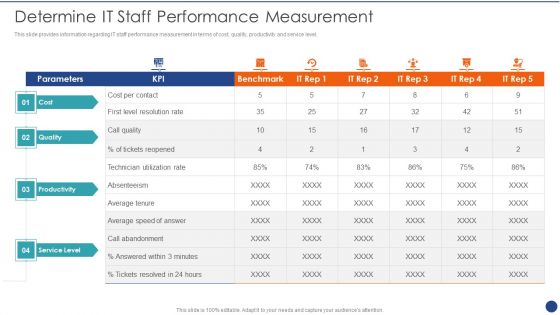 Cios Value Optimization Determine IT Staff Performance Measurement Diagrams PDF Cios Value Optimization Determine IT Staff Performance Measurement Diagrams PDF