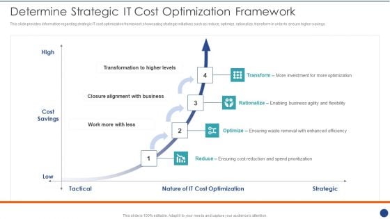 Cios Value Optimization Determine Strategic IT Cost Optimization Framework Mockup PDF Cios Value Optimization Determine Strategic IT Cost Optimization Framework Mockup PDF