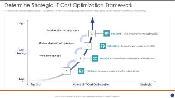 Cios Value Optimization Determine Strategic IT Cost Optimization Framework Mockup PDF