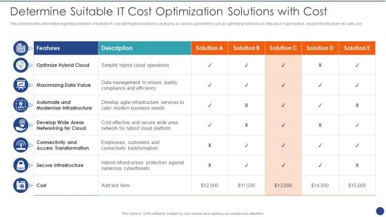 Cios Value Optimization Determine Suitable IT Cost Optimization Solutions With Cost Diagrams PDF