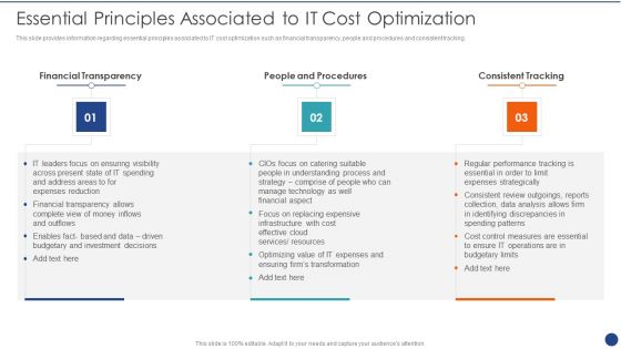 Cios Value Optimization Essential Principles Associated To IT Cost Optimization Icons PDF