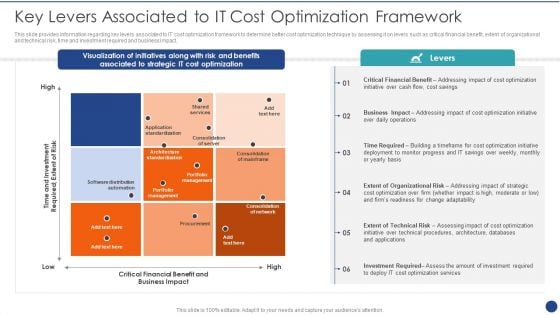 Cios Value Optimization Key Levers Associated To IT Cost Optimization Framework Download PDF