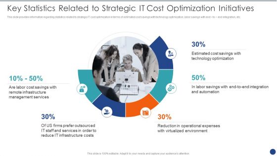 Cios Value Optimization Key Statistics Related To Strategic IT Cost Optimization Initiatives Designs PDF