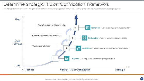Cios Value Optimization Playbook Ppt PowerPoint Presentation Complete Deck With Slides