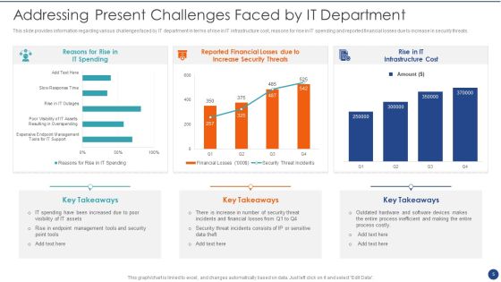 Cios Value Optimization Playbook Ppt PowerPoint Presentation Complete Deck With Slides Slide05