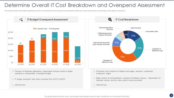 Cios Value Optimization Playbook Ppt PowerPoint Presentation Complete Deck With Slides Slide06