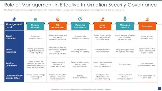 Cios Value Optimization Role Of Management In Effective Information Security Governance Ideas PDF