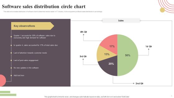 Circle Graph Ppt PowerPoint Presentation Complete Deck With Slides Slide02