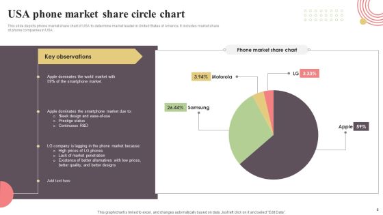 Circle Graph Ppt PowerPoint Presentation Complete Deck With Slides Slide05