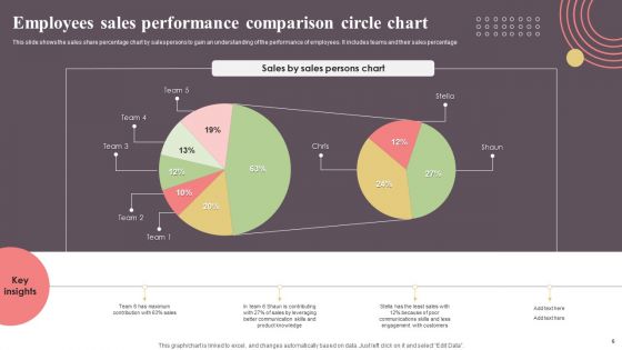 Circle Graph Ppt PowerPoint Presentation Complete Deck With Slides
