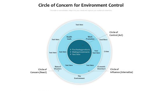 Circle Of Concern For Environment Control Ppt PowerPoint Presentation Gallery Backgrounds PDF