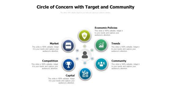 Circle Of Concern With Target And Community Ppt PowerPoint Presentation File Layout Ideas PDF