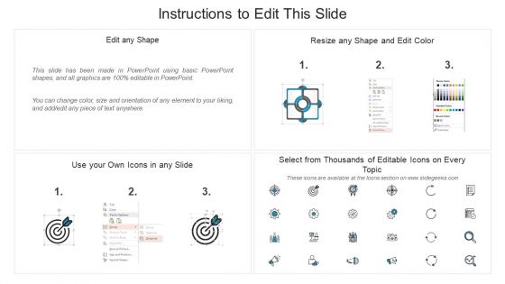 Circle Procedure Infographic For SIEM Implementation Best Practices Ppt Slides Display PDF