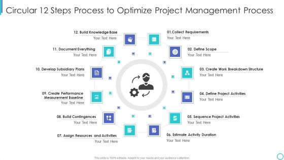 Circular 12 Steps Process To Optimize Project Management Process Template PDF