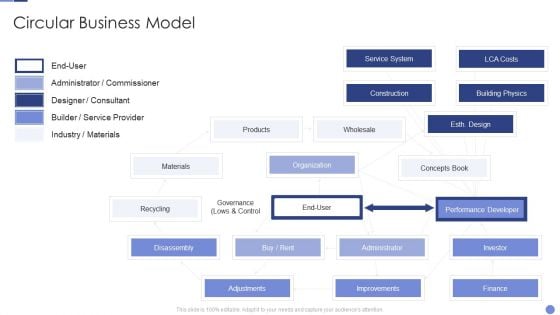 Circular Business Model Resolving Chicken And Egg Problem In Organization Demonstration PDF