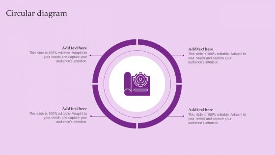 Circular Diagram Brand And Equity Evaluation Techniques And Procedures Elements PDF