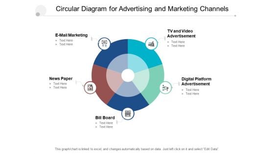 Circular Diagram For Advertising And Marketing Channels Ppt PowerPoint Presentation Professional Gridlines