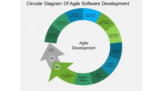 Circular Diagram Of Agile Software Development Powerpoint Templates