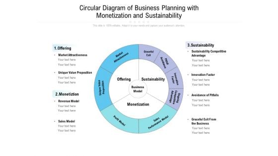 Circular Diagram Of Business Planning With Monetization And Sustainability Ppt PowerPoint Presentation Infographics Portrait PDF