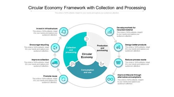 Circular Economy Framework With Collection And Processing Ppt PowerPoint Presentation Icon Structure PDF