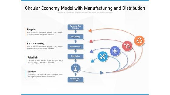 Circular Economy Model With Manufacturing And Distribution Ppt PowerPoint Presentation Gallery Rules PDF Circular Economy Model With Manufacturing And Distribution Ppt PowerPoint Presentation Gallery Rules PDF