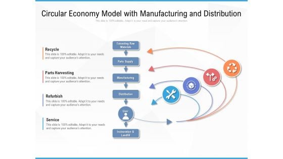 Circular Economy Model With Manufacturing And Distribution Ppt PowerPoint Presentation Gallery Rules PDF