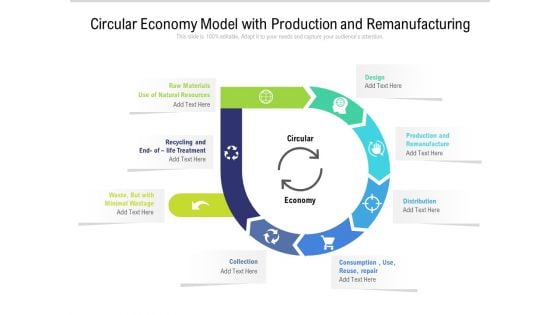 Circular Economy Model With Production And Remanufacturing Ppt PowerPoint Presentation Summary Slides PDF