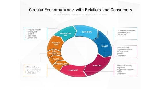 Circular Economy Model With Retailers And Consumers Ppt PowerPoint Presentation Layouts Professional PDF