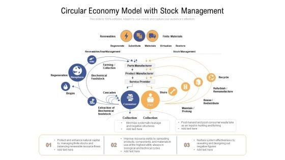 Circular Economy Model With Stock Management Ppt PowerPoint Presentation Model Gallery PDF