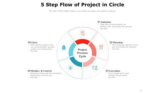 Circular Flow Diagram Execution Planning Initiation Ppt PowerPoint Presentation Complete Deck
