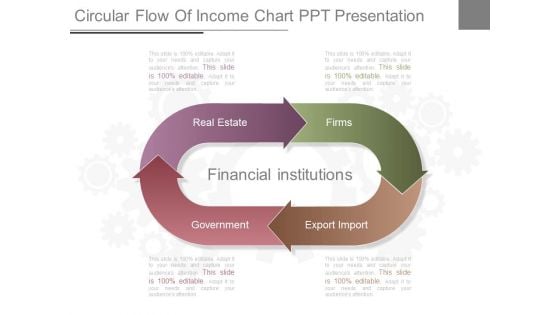 Circular Flow Of Income Chart Ppt Presentation