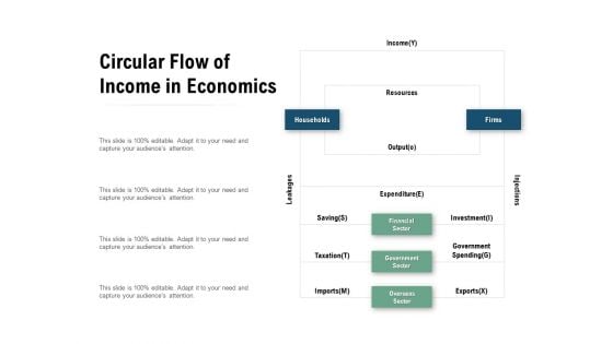 Circular Flow Of Income In Economics Ppt PowerPoint Presentation Professional Layouts