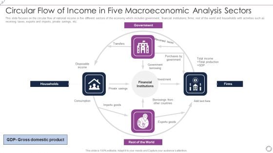 Circular Flow Of Income In Five Macroeconomic Analysis Sectors Demonstration PDF