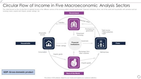 Circular Flow Of Income In Five Macroeconomic Analysis Sectors Demonstration PDF Circular Flow Of Income In Five Macroeconomic Analysis Sectors Demonstration PDF