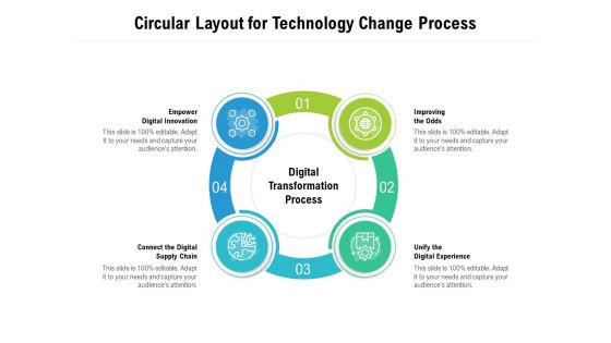 Circular Layout For Technology Change Process Ppt PowerPoint Presentation Ideas Graphics Tutorials PDF