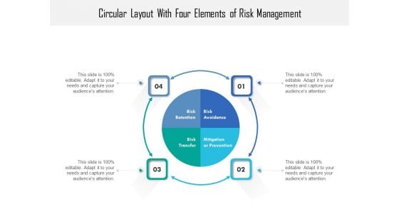 Circular Layout With Four Elements Of Risk Management Ppt PowerPoint Presentation Gallery Graphics Example PDF