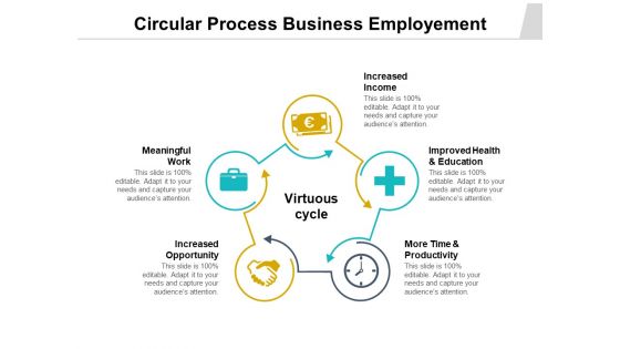 Circular Process Business Employement Ppt PowerPoint Presentation Summary Clipart PDF