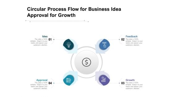 Circular Process Flow For Business Idea Approval For Growth Ppt PowerPoint Presentation Ideas PDF