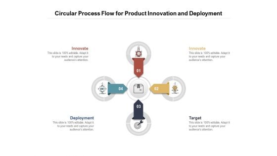 Circular Process Flow For Product Innovation And Deployment Ppt PowerPoint Presentation Summary Tips PDF