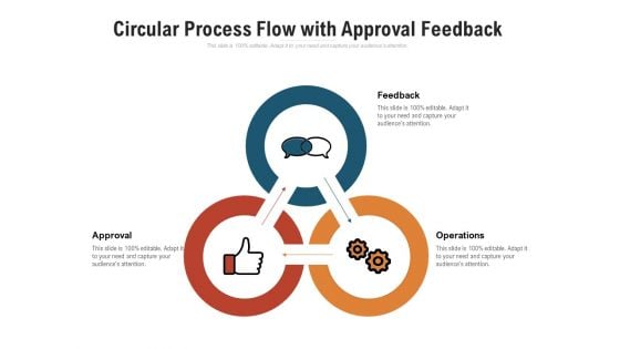 Circular Process Flow With Approval Feedback Ppt PowerPoint Presentation Pictures Model PDF