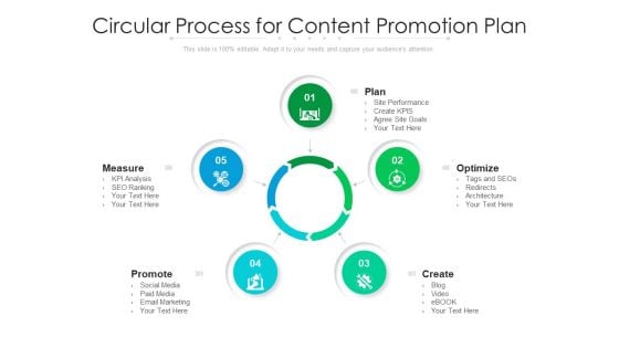 Circular Process For Content Promotion Plan Ppt PowerPoint Presentation Gallery Maker PDF
