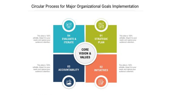 Circular Process For Major Organizational Goals Implementation Ppt PowerPoint Presentation Summary Example Topics PDF