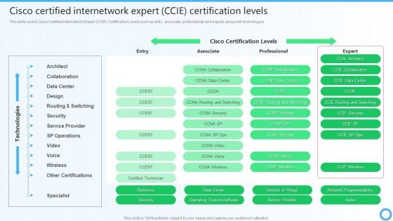 Cisco Certified Internetwork Expert CCIE Certification Levels IT Certifications To Enhance Download PDF Cisco Certified Internetwork Expert CCIE Certification Levels IT Certifications To Enhance Download PDF