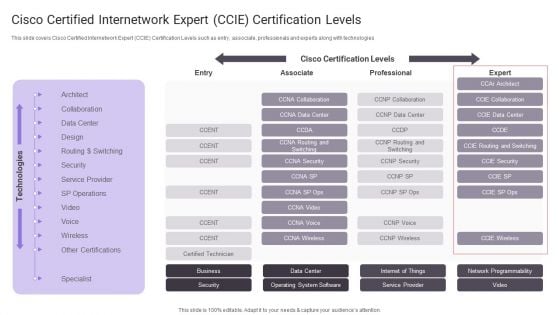 Cisco Certified Internetwork Expert Ccie Certification Levels Infographics PDF Cisco Certified Internetwork Expert Ccie Certification Levels Infographics PDF