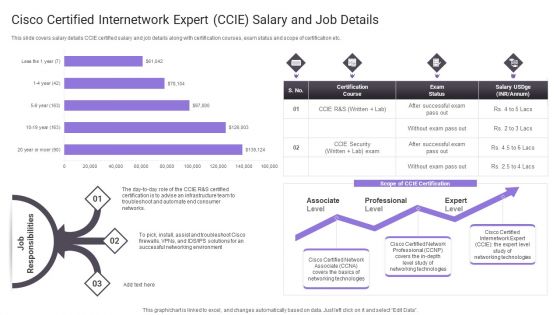Cisco Certified Internetwork Expert Ccie Salary And Job Details Elements PDF
